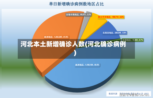 河北本土新增确诊人数(河北确诊病例)
