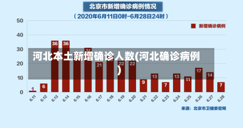 河北本土新增确诊人数(河北确诊病例)-第2张图片
