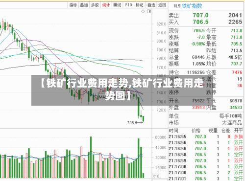 【铁矿行业费用走势,铁矿行业费用走势图】