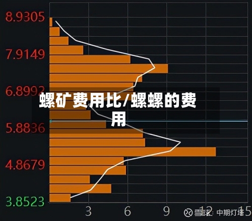 螺矿费用比/螺螺的费用