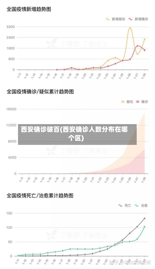 西安确诊破百(西安确诊人数分布在哪个区)