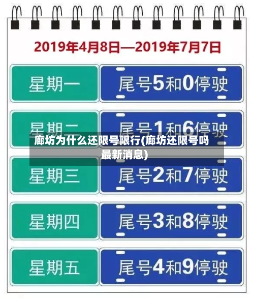 廊坊为什么还限号限行(廊坊还限号吗最新消息)