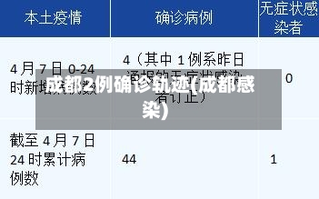 成都2例确诊轨迹(成都感染)-第2张图片