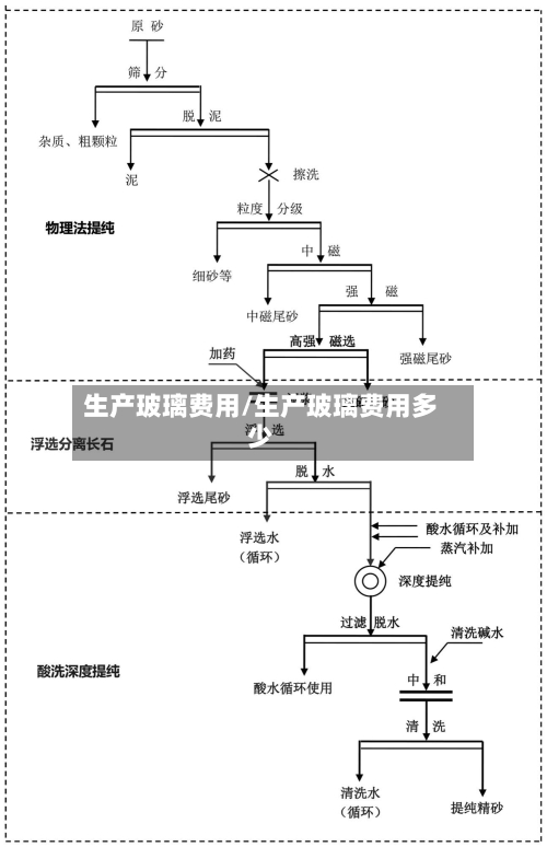 生产玻璃费用/生产玻璃费用多少-第2张图片