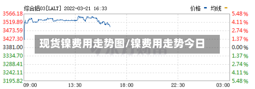 现货镍费用走势图/镍费用走势今日-第2张图片