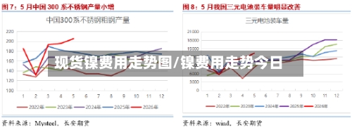 现货镍费用走势图/镍费用走势今日