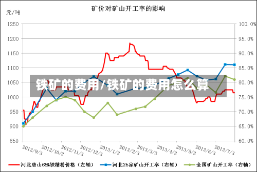 铁矿的费用/铁矿的费用怎么算-第2张图片