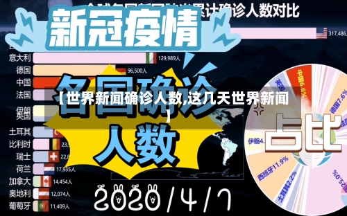 【世界新闻确诊人数,这几天世界新闻】