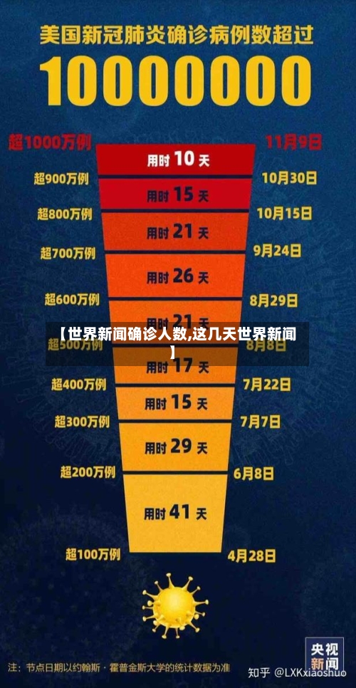 【世界新闻确诊人数,这几天世界新闻】-第2张图片