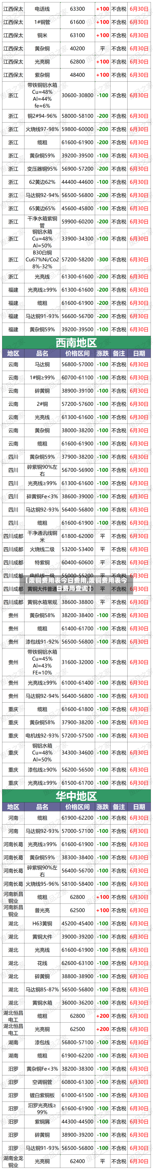 【废铜费用表今日费用,废铜费用表今日费用查询】