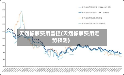 天然橡胶费用监控(天然橡胶费用走势预测)