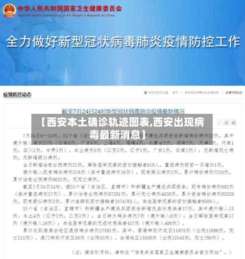 【西安本土确诊轨迹图表,西安出现病毒最新消息】-第2张图片