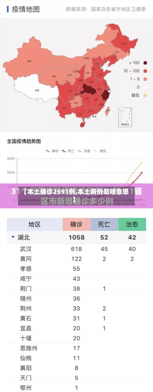 【本土确诊2591例,本土病例是啥意思】
