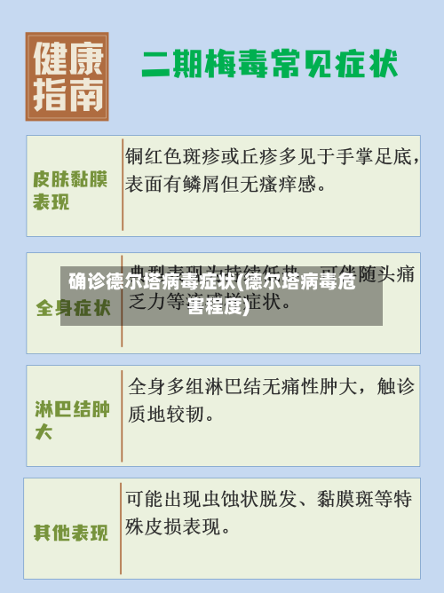 确诊德尔塔病毒症状(德尔塔病毒危害程度)-第3张图片