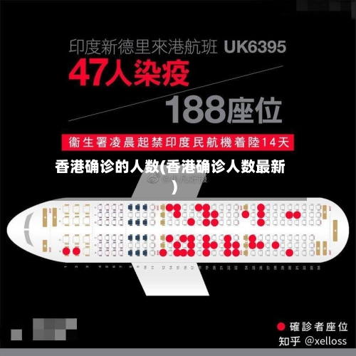 香港确诊的人数(香港确诊人数最新)
