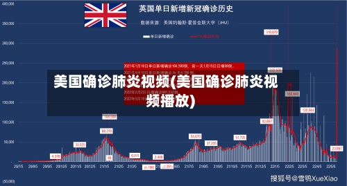 美国确诊肺炎视频(美国确诊肺炎视频播放)