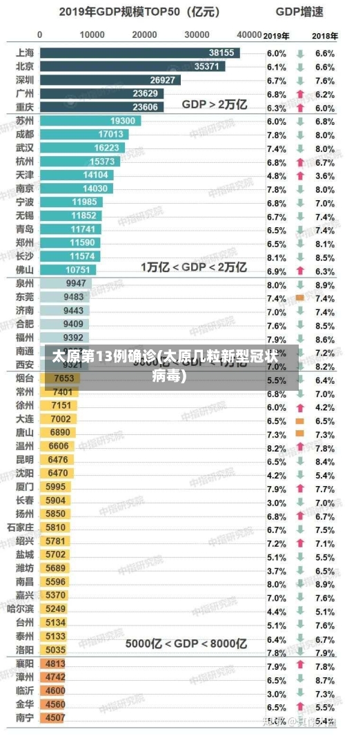 太原第13例确诊(太原几粒新型冠状病毒)