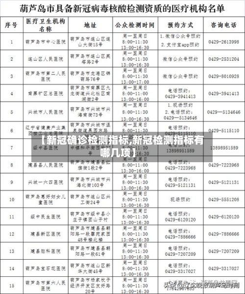【新冠确诊检测指标,新冠检测指标有哪几项】-第2张图片