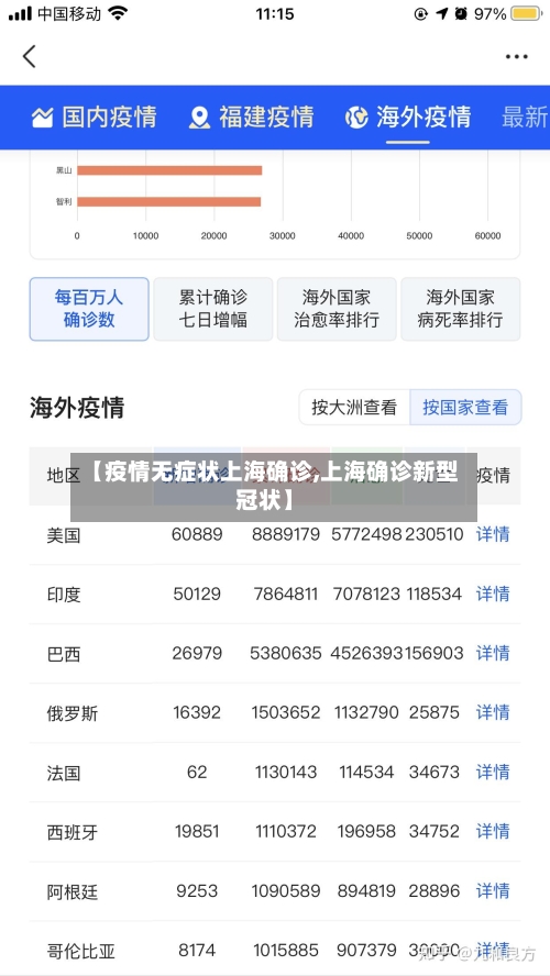 【疫情无症状上海确诊,上海确诊新型冠状】
