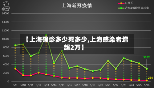 【上海确诊多少死多少,上海感染者增超2万】-第3张图片