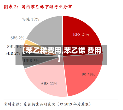 【苯乙稀费用,苯乙烯 费用】-第2张图片