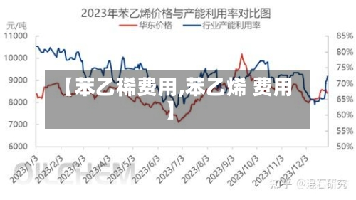 【苯乙稀费用,苯乙烯 费用】-第3张图片