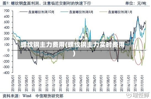螺纹钢主力费用(螺纹钢主力实时费用)-第2张图片