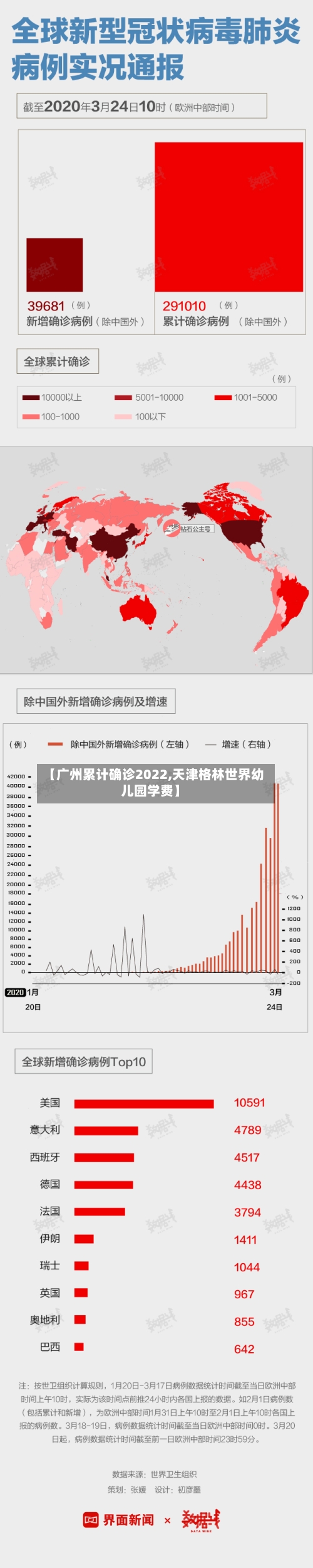 【广州累计确诊2022,天津格林世界幼儿园学费】