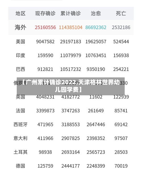 【广州累计确诊2022,天津格林世界幼儿园学费】-第2张图片