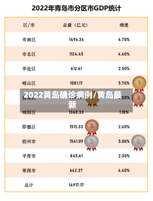 2022黄岛确诊病例/黄岛最新