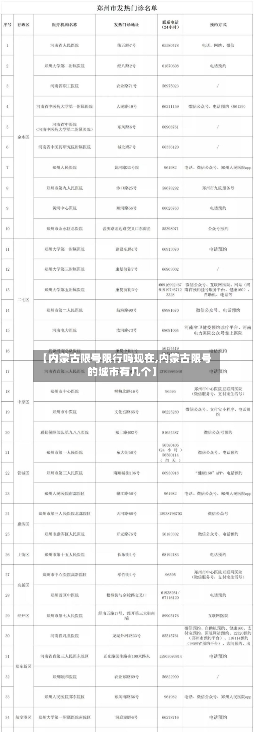 【内蒙古限号限行吗现在,内蒙古限号的城市有几个】
