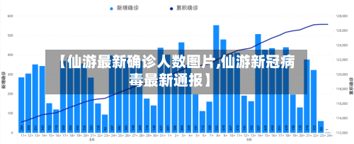 【仙游最新确诊人数图片,仙游新冠病毒最新通报】
