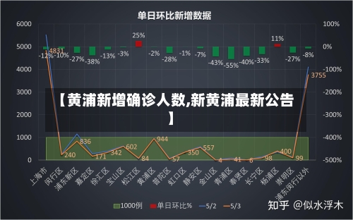 【黄浦新增确诊人数,新黄浦最新公告】
