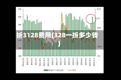 折3128费用(328一折多少钱)-第2张图片