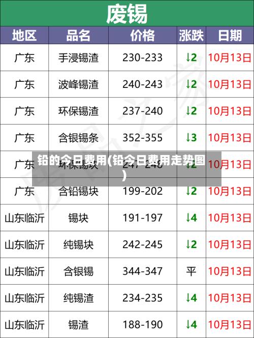 铅的今日费用(铅今日费用走势图)