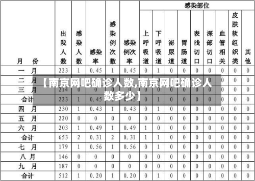 【南京网吧确诊人数,南京网吧确诊人数多少】
