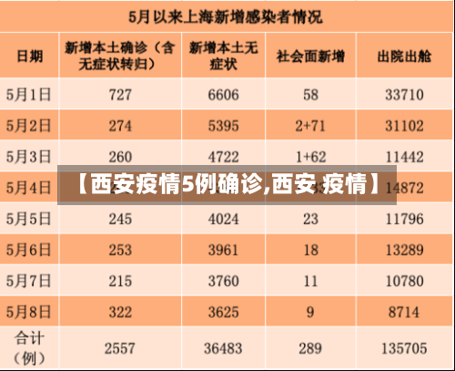 【西安疫情5例确诊,西安 疫情】-第3张图片