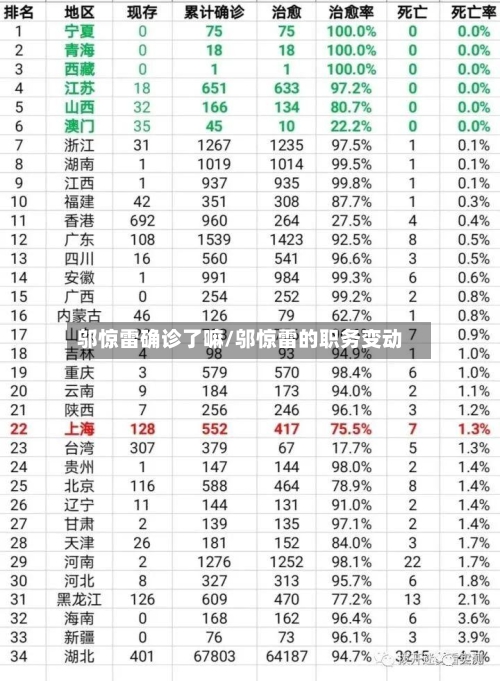邬惊雷确诊了嘛/邬惊雷的职务变动