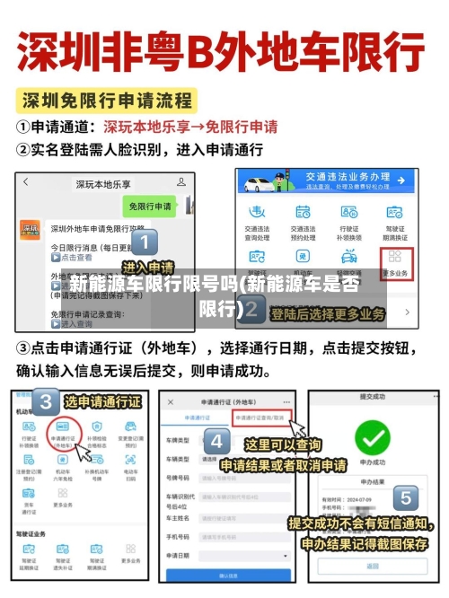 新能源车限行限号吗(新能源车是否限行)