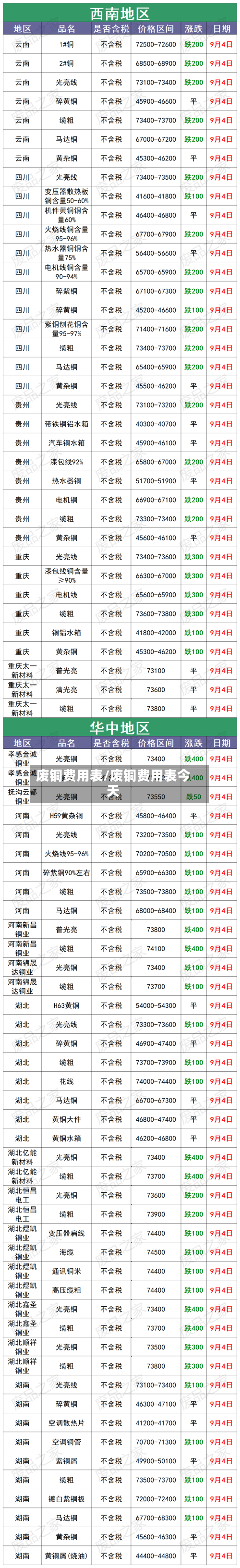 废铜费用表/废铜费用表今天-第2张图片