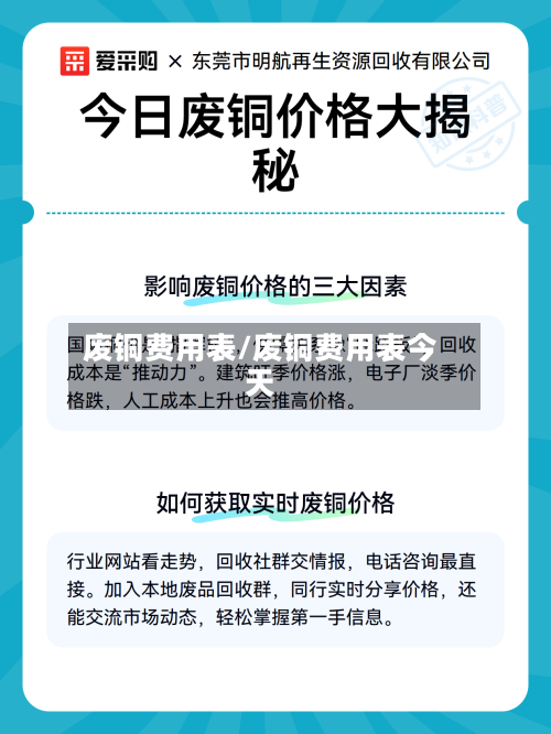 废铜费用表/废铜费用表今天