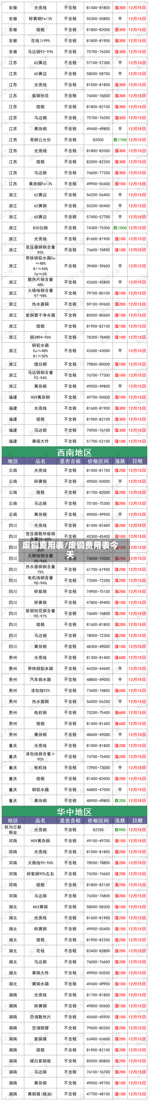 废铜费用表/废铜费用表今天-第3张图片
