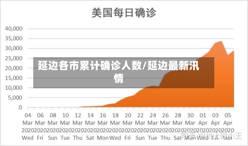 延边各市累计确诊人数/延边最新汛情