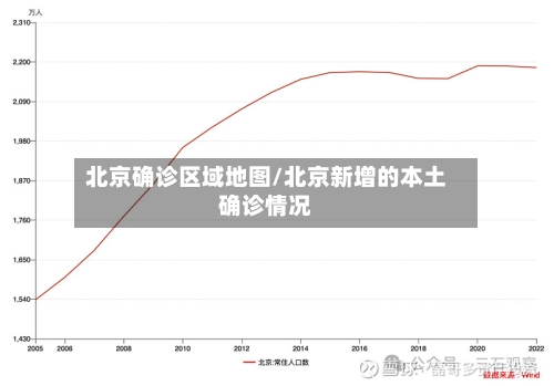 北京确诊区域地图/北京新增的本土确诊情况-第2张图片