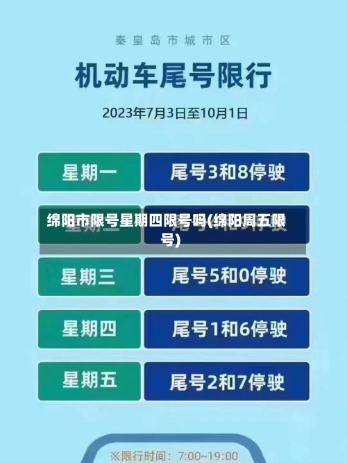 绵阳市限号星期四限号吗(绵阳周五限号)-第3张图片