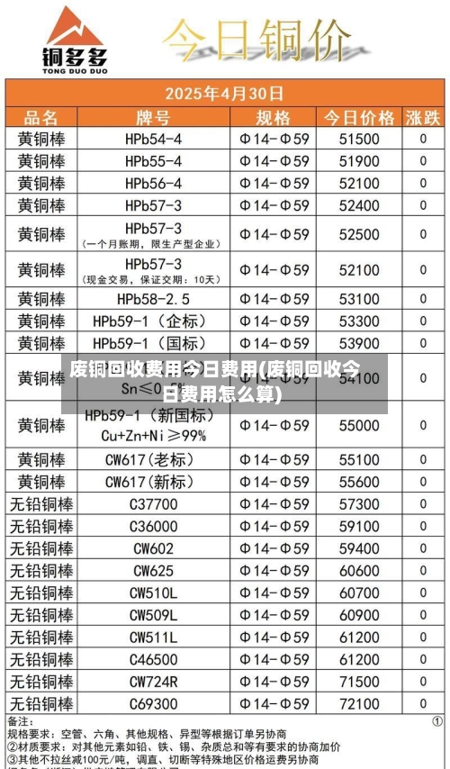 废铜回收费用今日费用(废铜回收今日费用怎么算)
