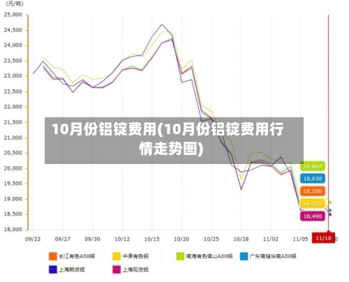 10月份铝锭费用(10月份铝锭费用行情走势图)