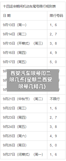 西安汽车限号周二限几点(星期二西安限号几和几)-第3张图片