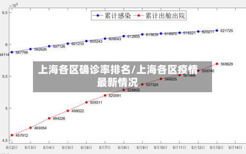 上海各区确诊率排名/上海各区疫情最新情况