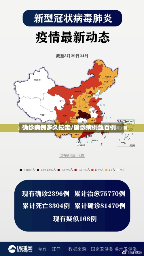 确诊病例多久拉走/确诊病例超百例